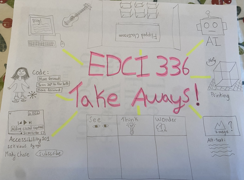 This is an image of the sketchnote I created about our class. It has small drawings that represent the 8 topics I mentioned above. 