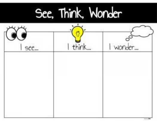 An image of the See, Think, Wonder activity where students can draw or write in the box's below. 